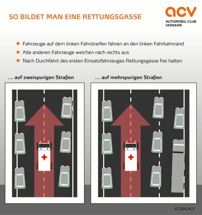 So bildet man richtig eine Rettungsgasse