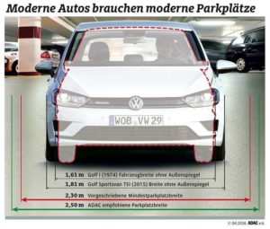parkhaustest-moderne-fahrzeugbreiten